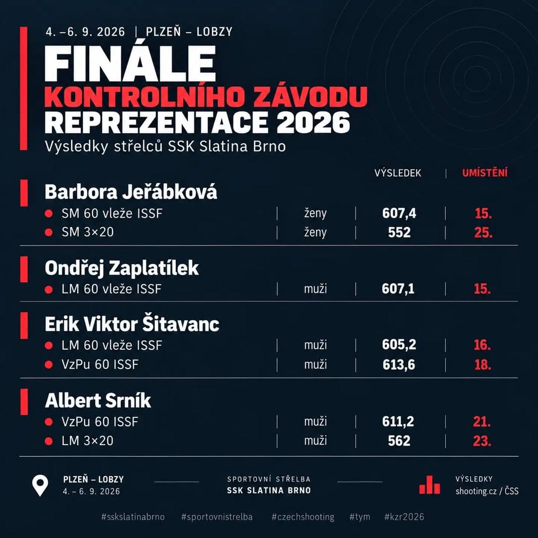 Finále Kontrolního závodu reprezentace 2026